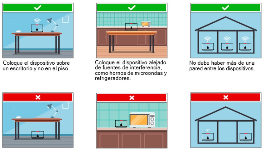 Imagen ilustrativa de recomendaciones para la instalación
