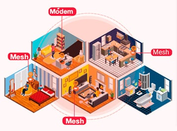 Mejora tu conectividad con el dispositivo Mesh